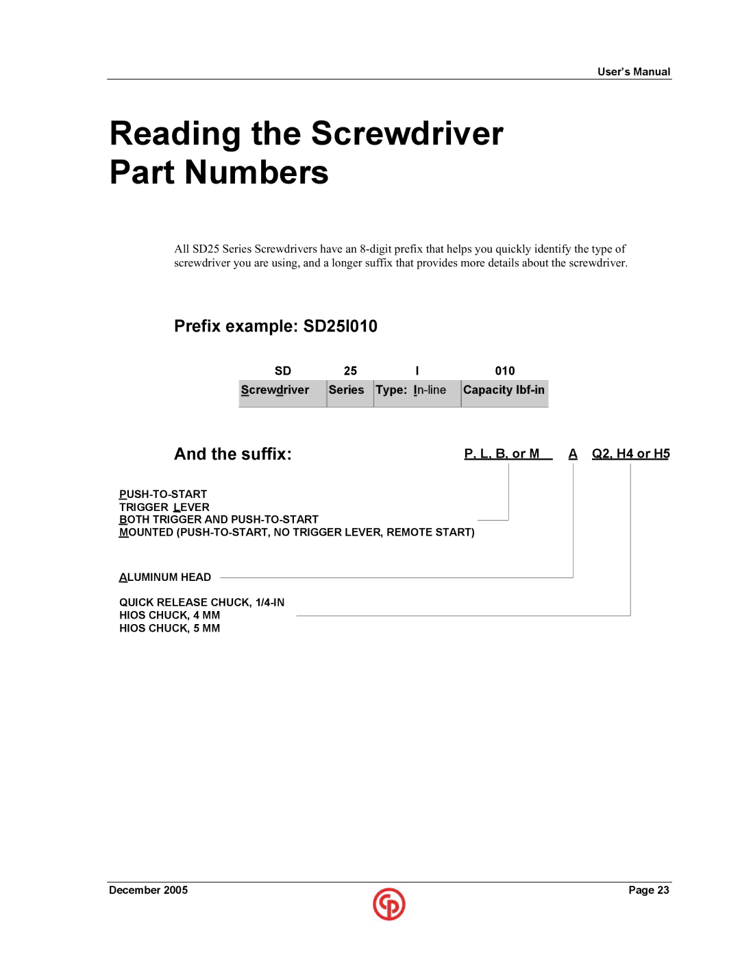 Chicago Pneumatic SD25 user manual Reading the Screwdriver Part Numbers, Suffix 