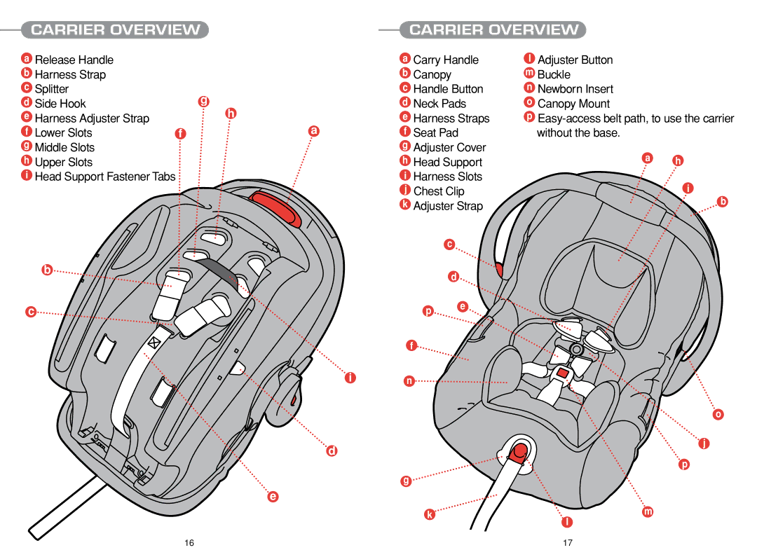 Chicco Car Seat manual Carrier Overview 