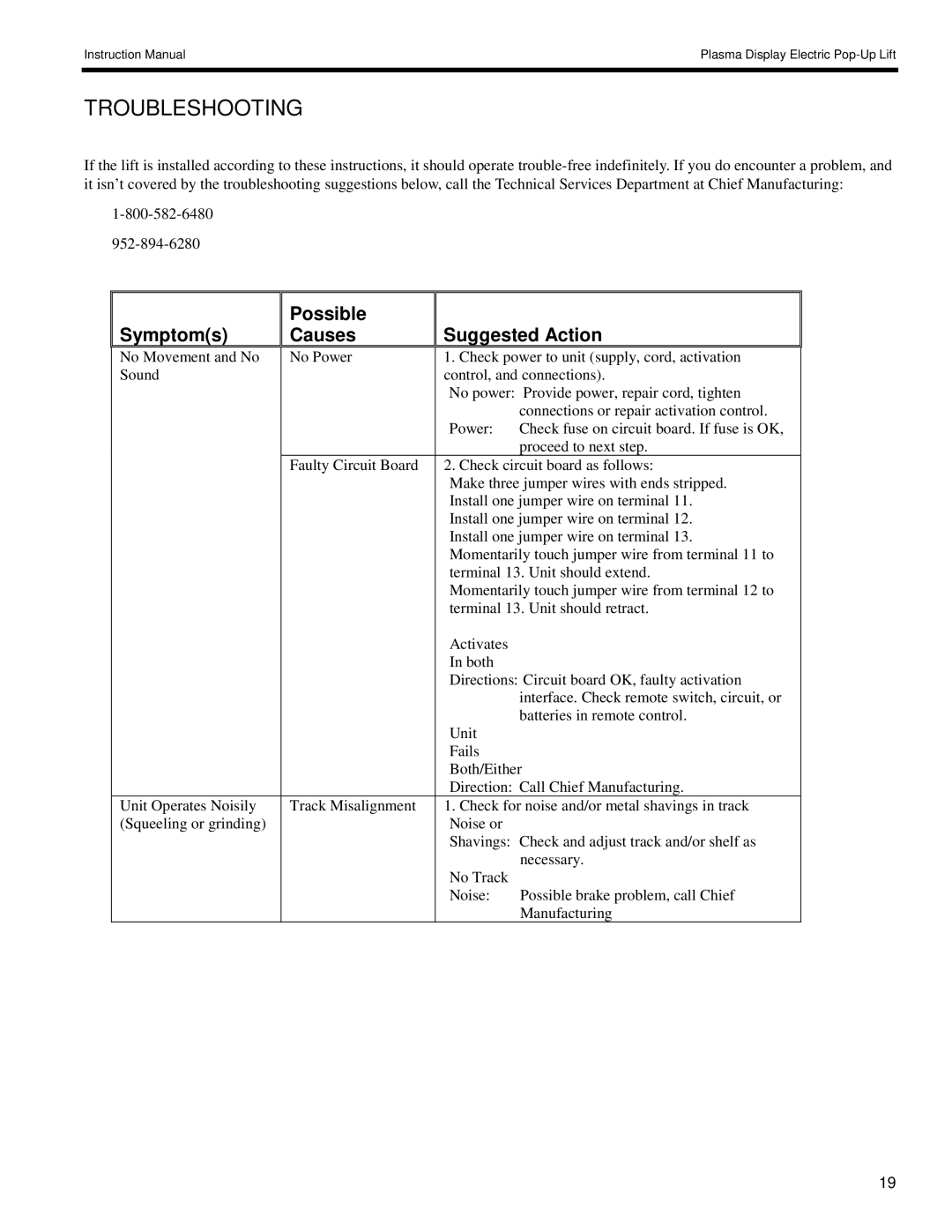 Chief Manufacturing 8805-000009 manual Troubleshooting, Possible Symptoms Causes Suggested Action 