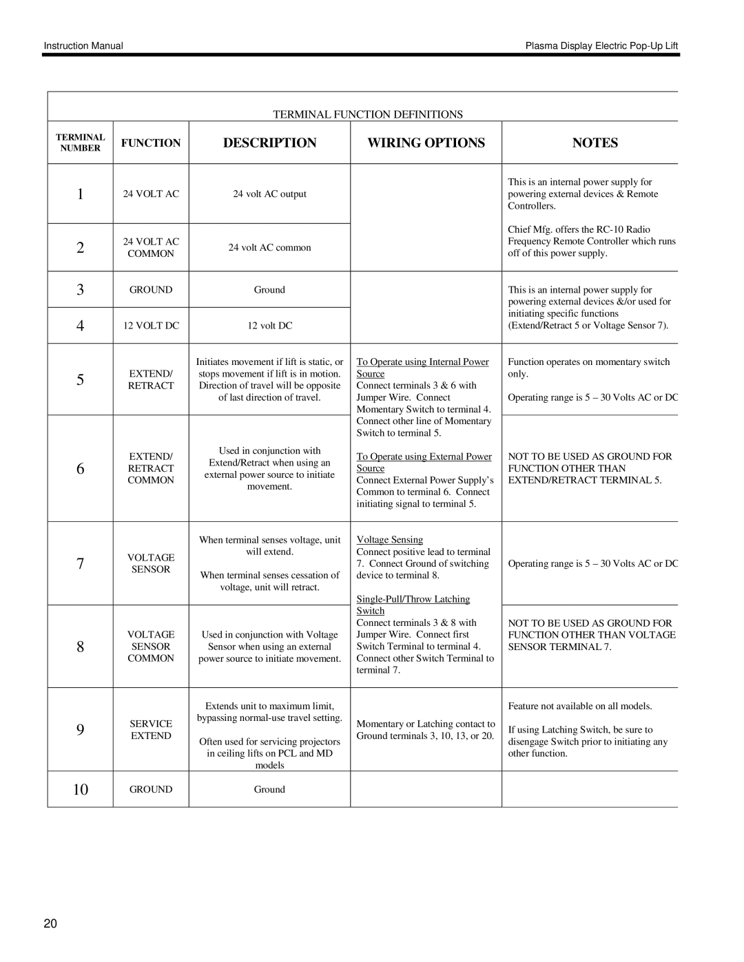 Chief Manufacturing 8805-000009 manual Description Wiring Options 