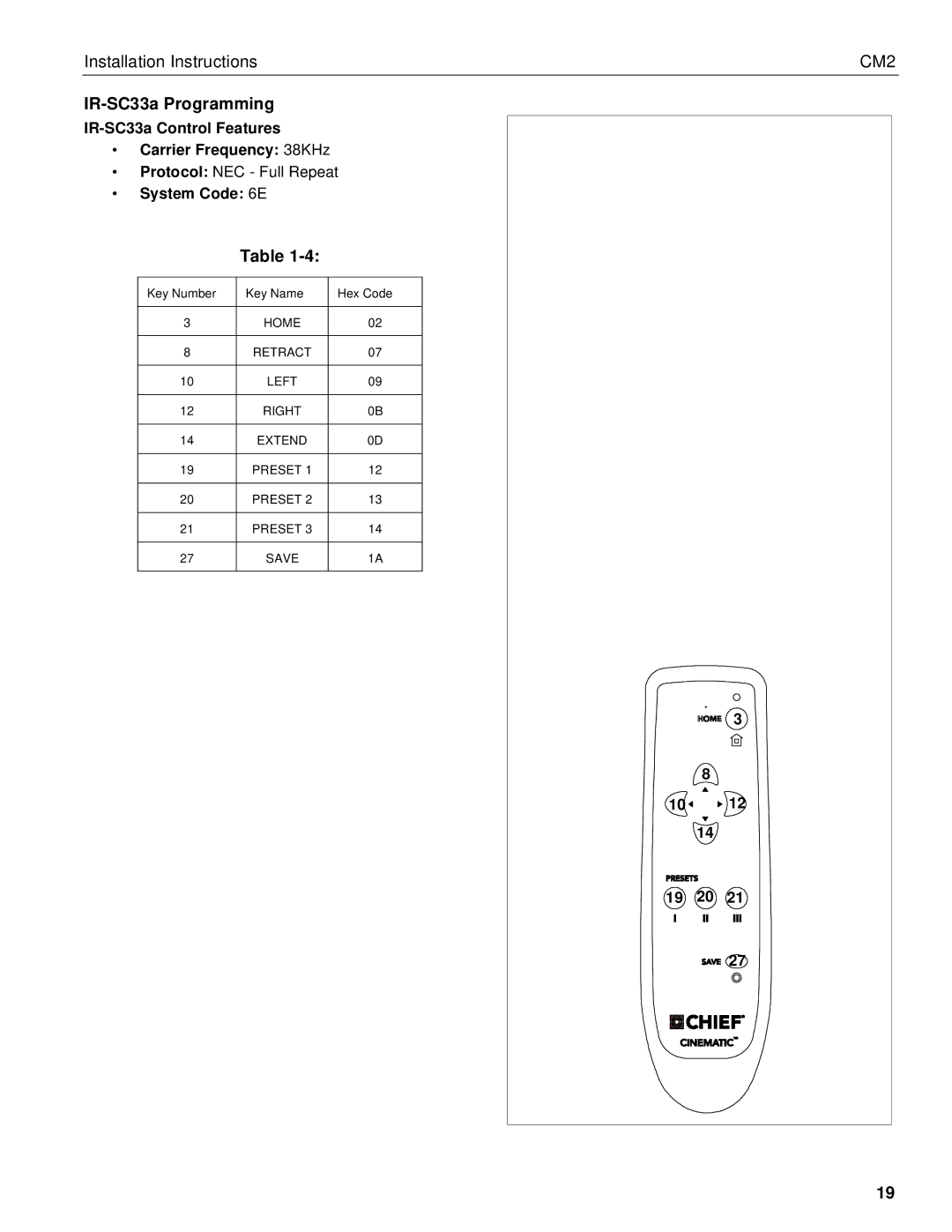 Chief Manufacturing CM2 IR-SC33a Programming, IR-SC33a Control Features Carrier Frequency 38KHz, System Code 6E 