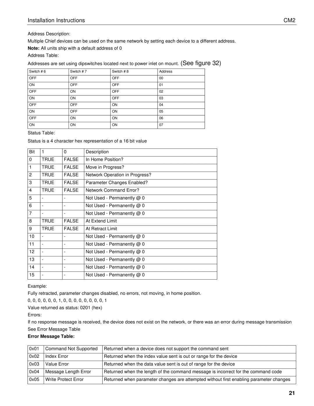 Chief Manufacturing CM2 installation instructions Error Message Table 