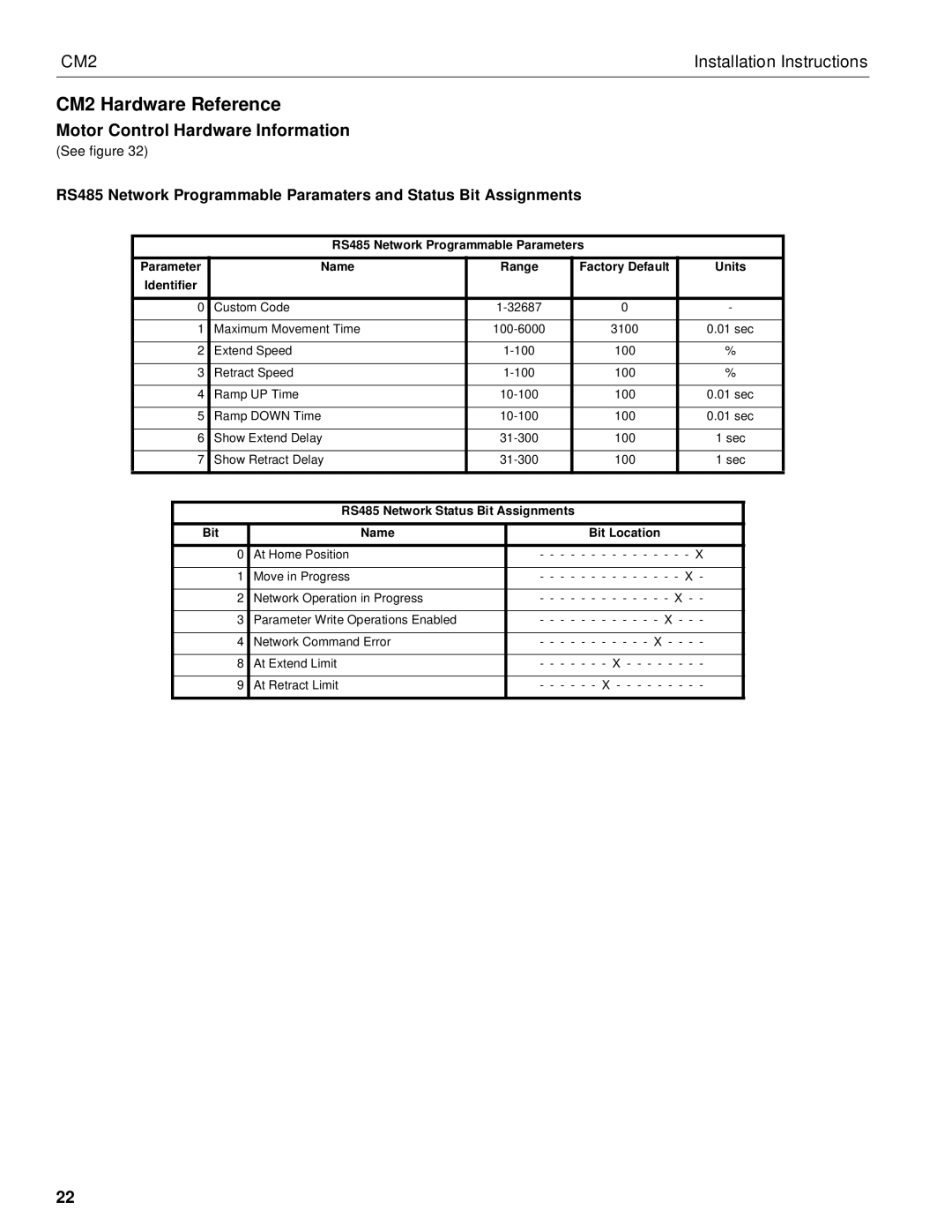 Chief Manufacturing installation instructions CM2 Hardware Reference, Motor Control Hardware Information 