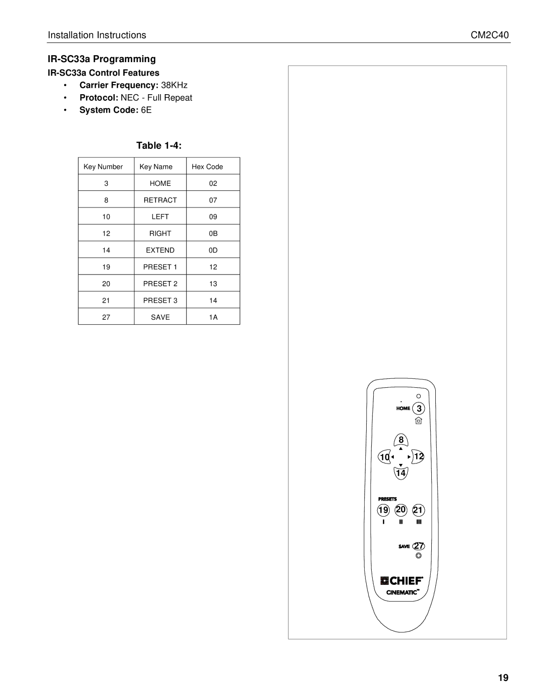 Chief Manufacturing CM2C40 IR-SC33a Programming, IR-SC33a Control Features Carrier Frequency 38KHz, System Code 6E 