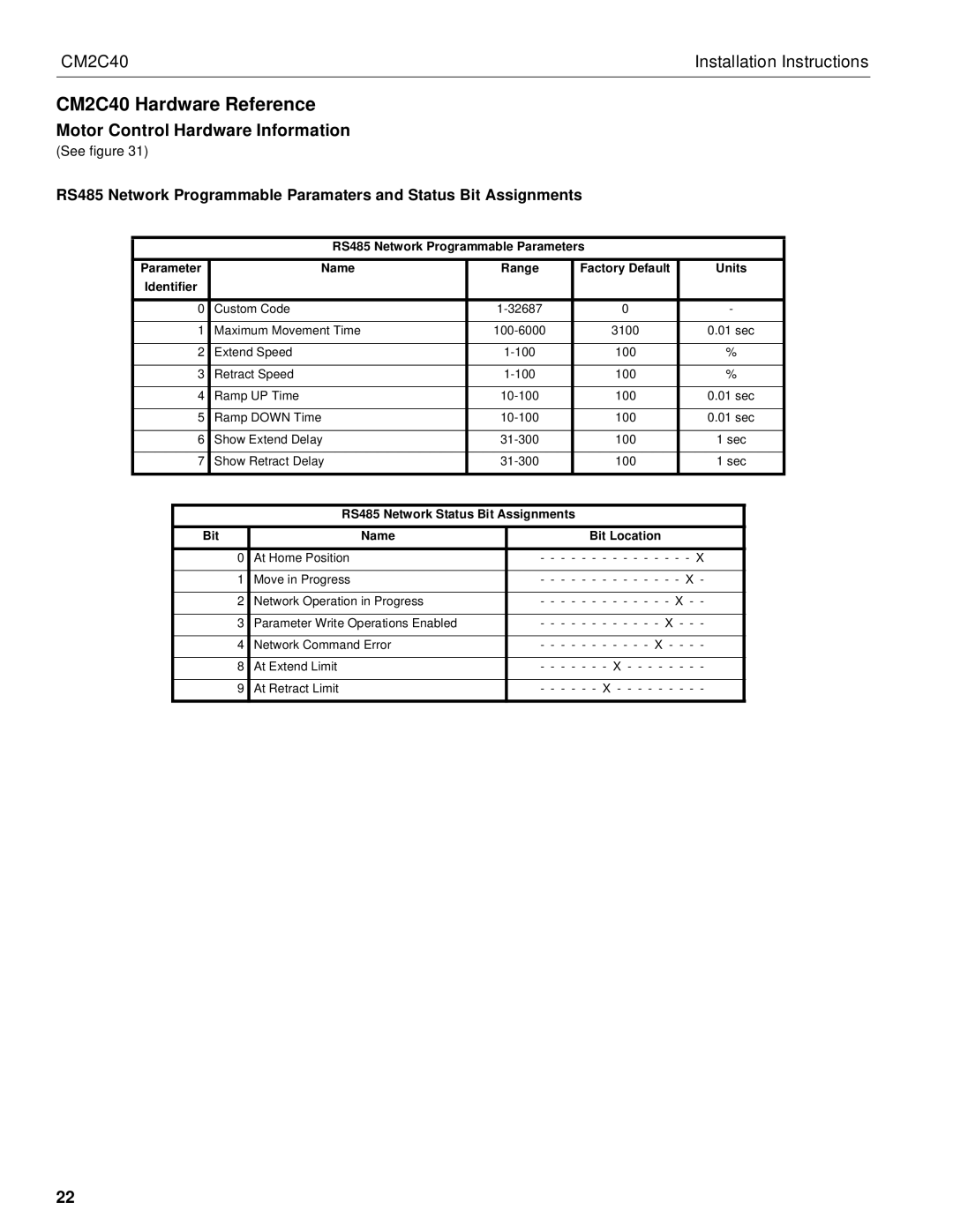 Chief Manufacturing installation instructions CM2C40 Hardware Reference, Motor Control Hardware Information 