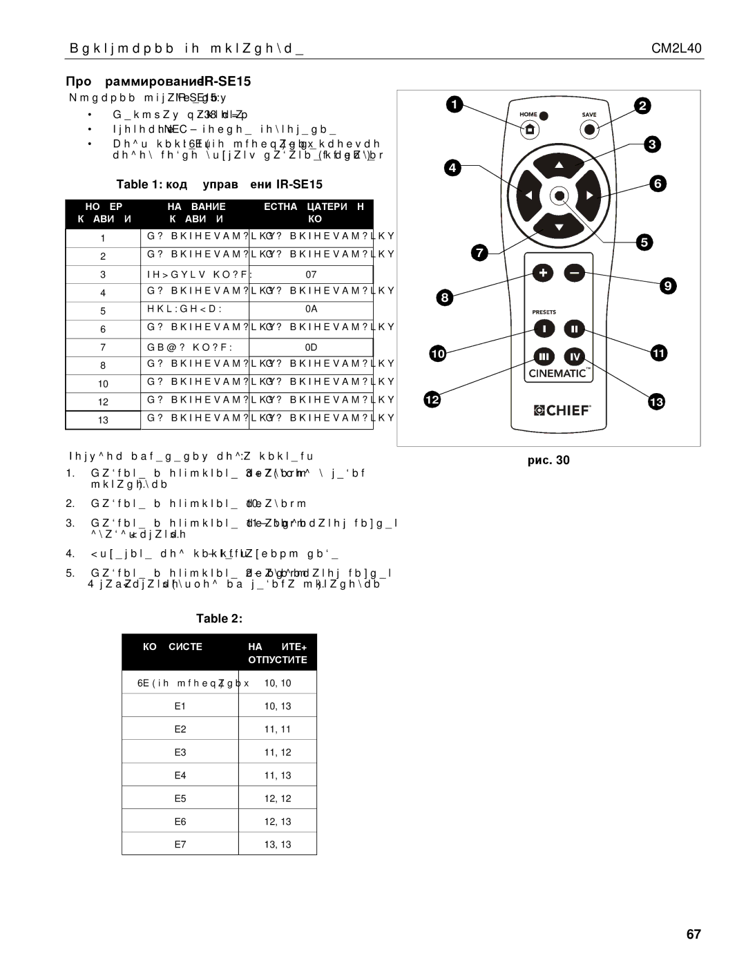 Chief Manufacturing CM2L40 installation instructions Пгммивни IR-SE15, Кды пвлния IR-SE15 