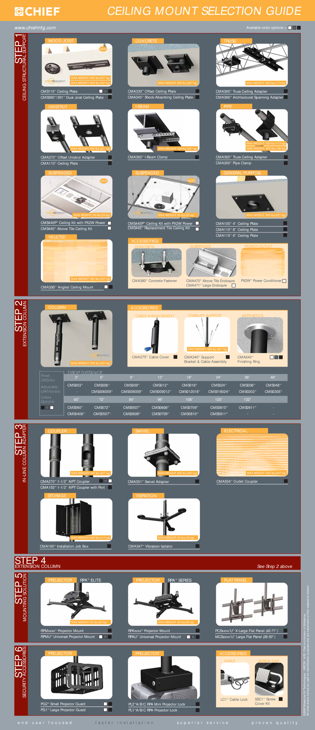 Chief Manufacturing CMS115 Wood Joist, Unistrut, Suspended, Concrete, Beam, Truss, Pipe, General Purpose, Vaulted, Column 