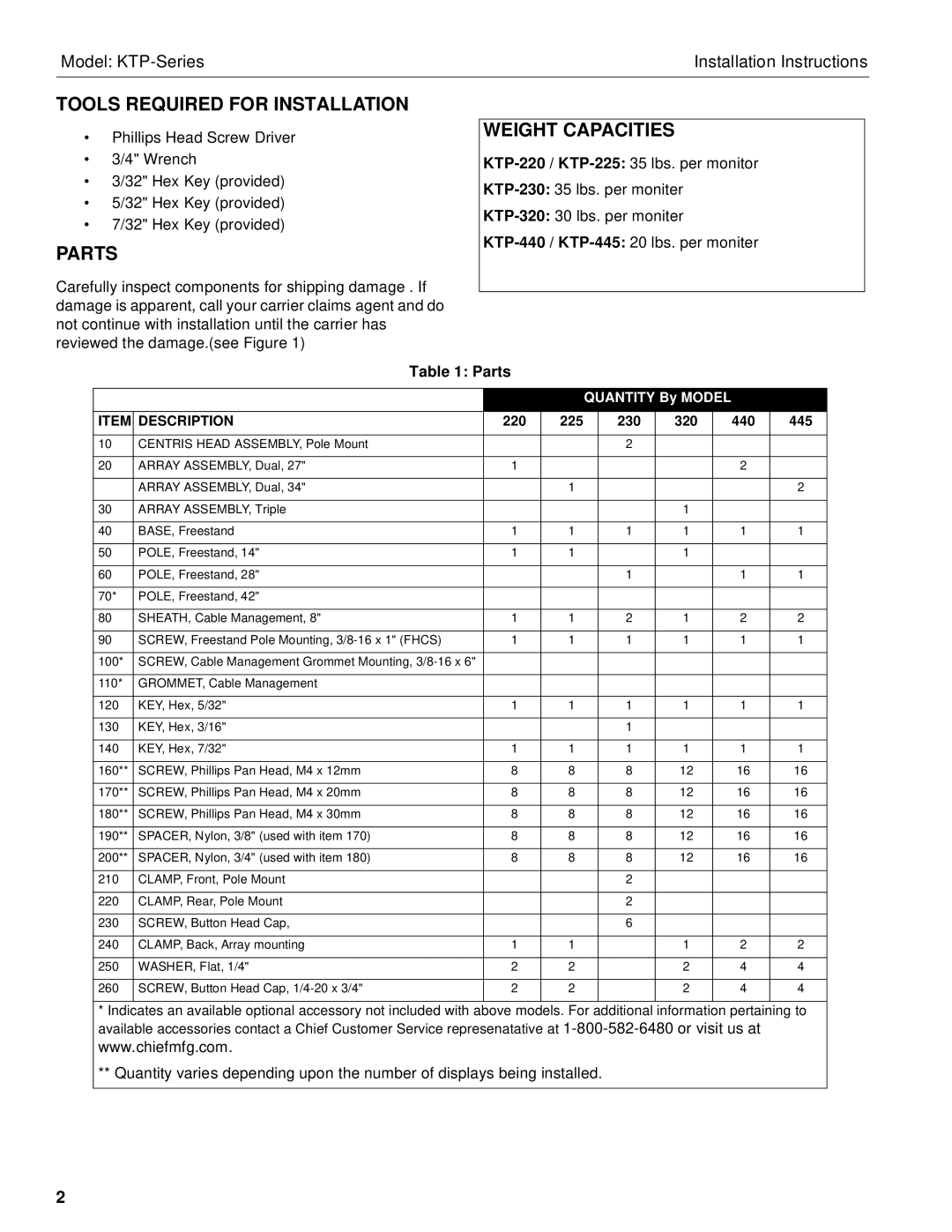 Chief Manufacturing KTP-Series installation instructions Tools Required for Installation, Parts, Weight Capacities 