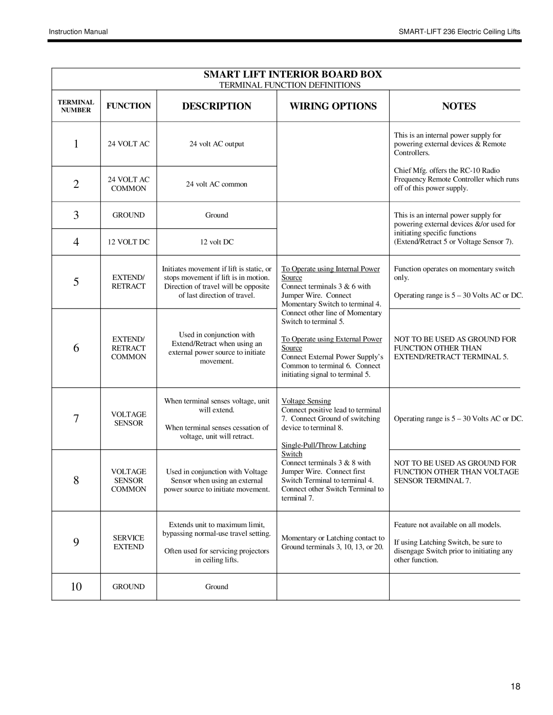 Chief Manufacturing SL-236 installation instructions Smart Lift Interior Board BOX 