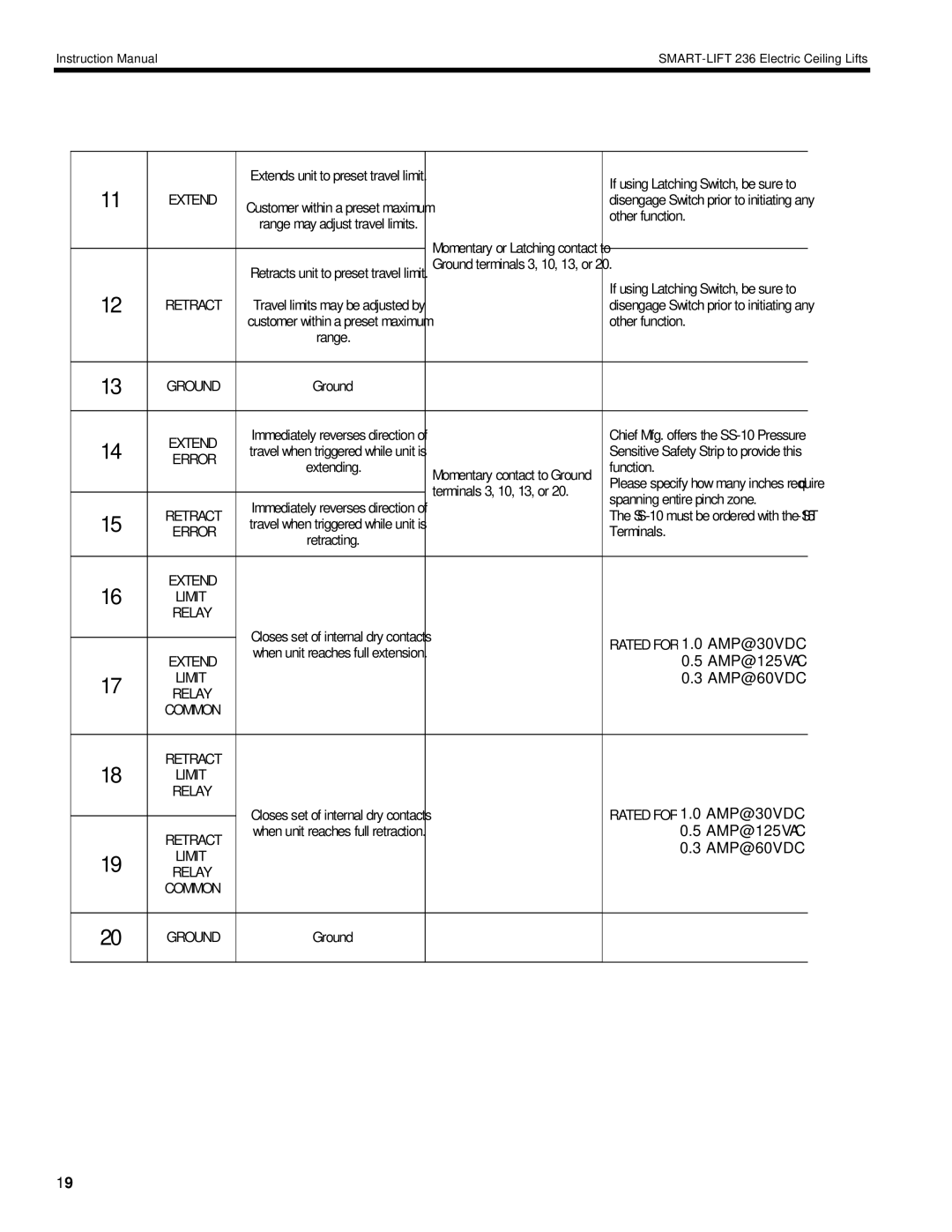 Chief Manufacturing SL-236 installation instructions Ground 