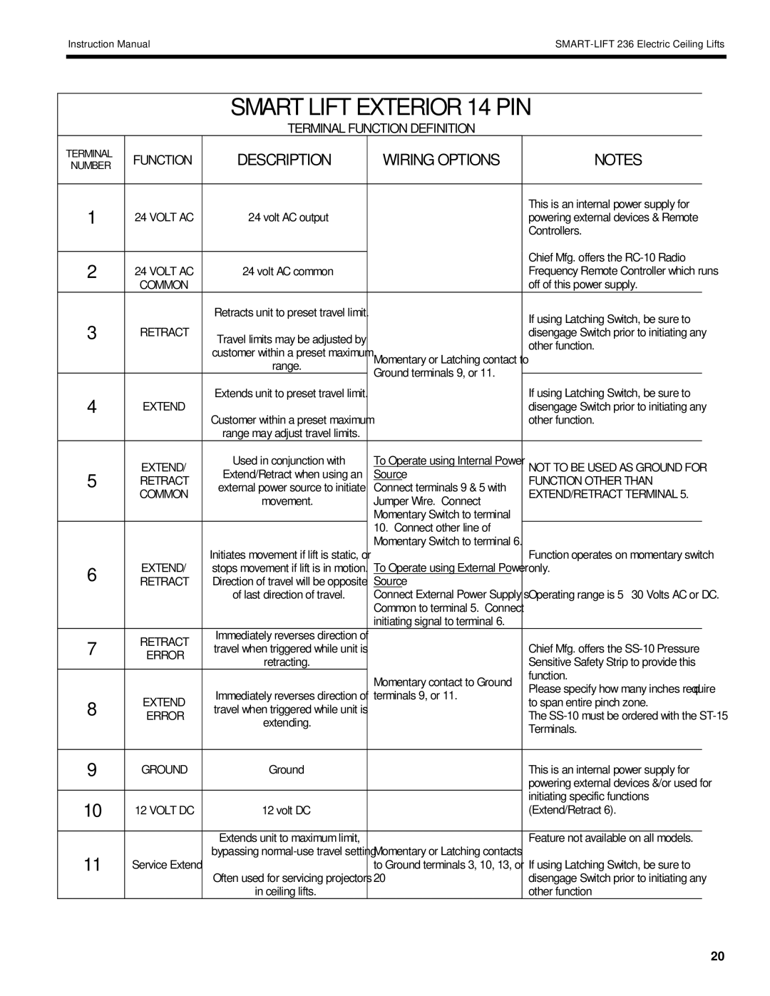 Chief Manufacturing SL-236 installation instructions Smart Lift Exterior 14 PIN 