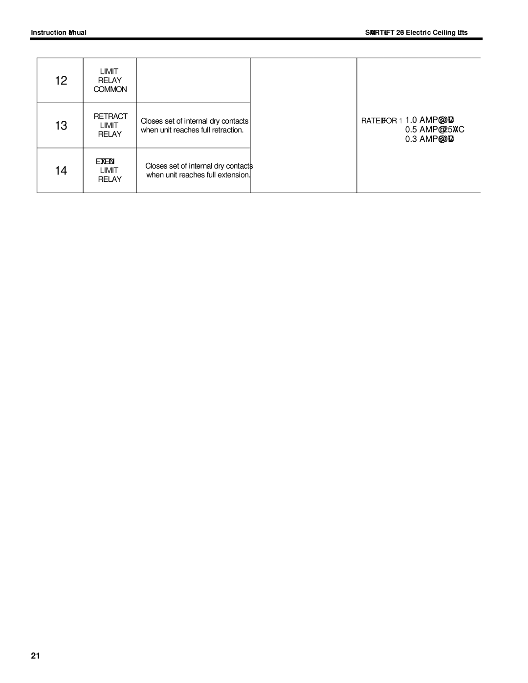 Chief Manufacturing SL-236 installation instructions AMP@125VAC AMP@60VDC 