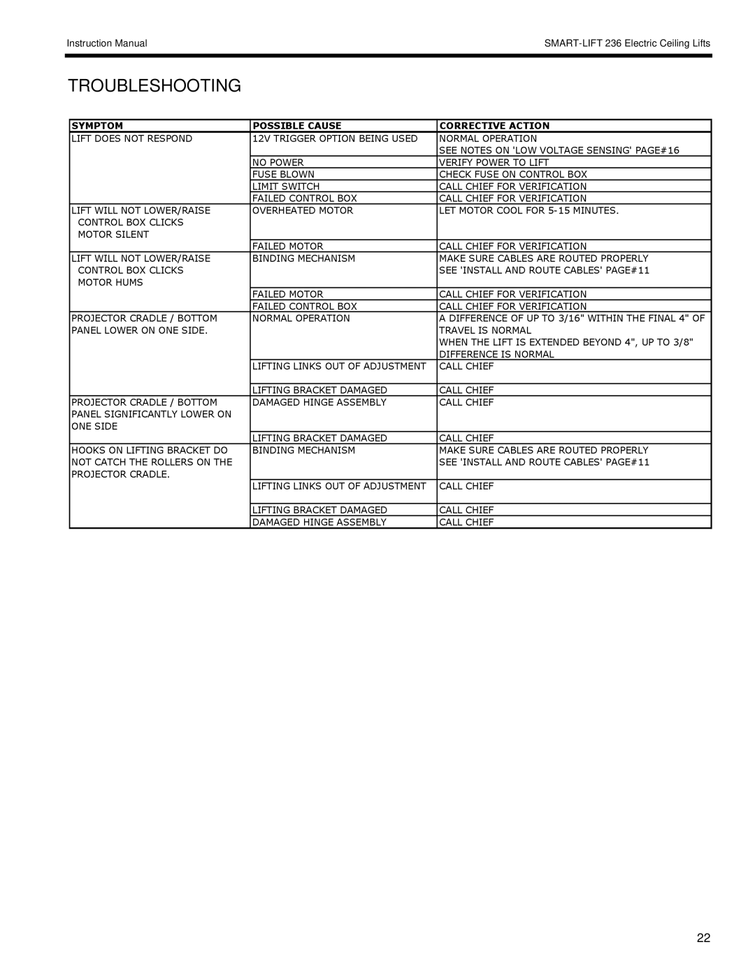 Chief Manufacturing SL-236 installation instructions Troubleshooting 