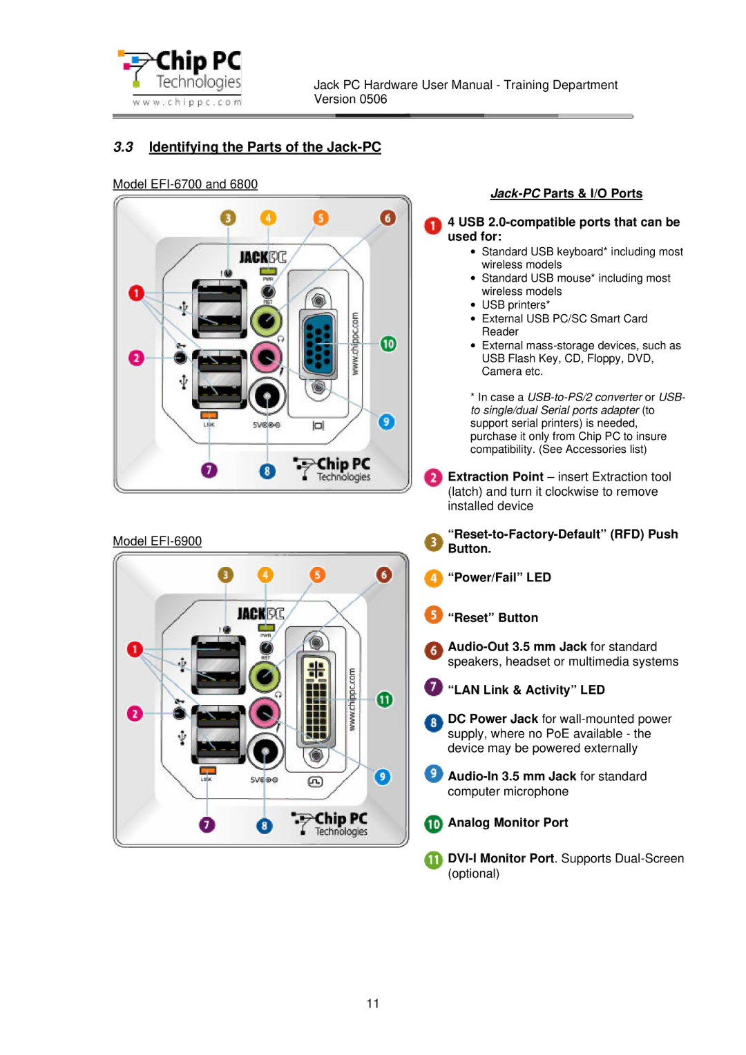 Chip PC CDC01927 manual Identifying the Parts of the Jack-PC, LAN Link & Activity LED 