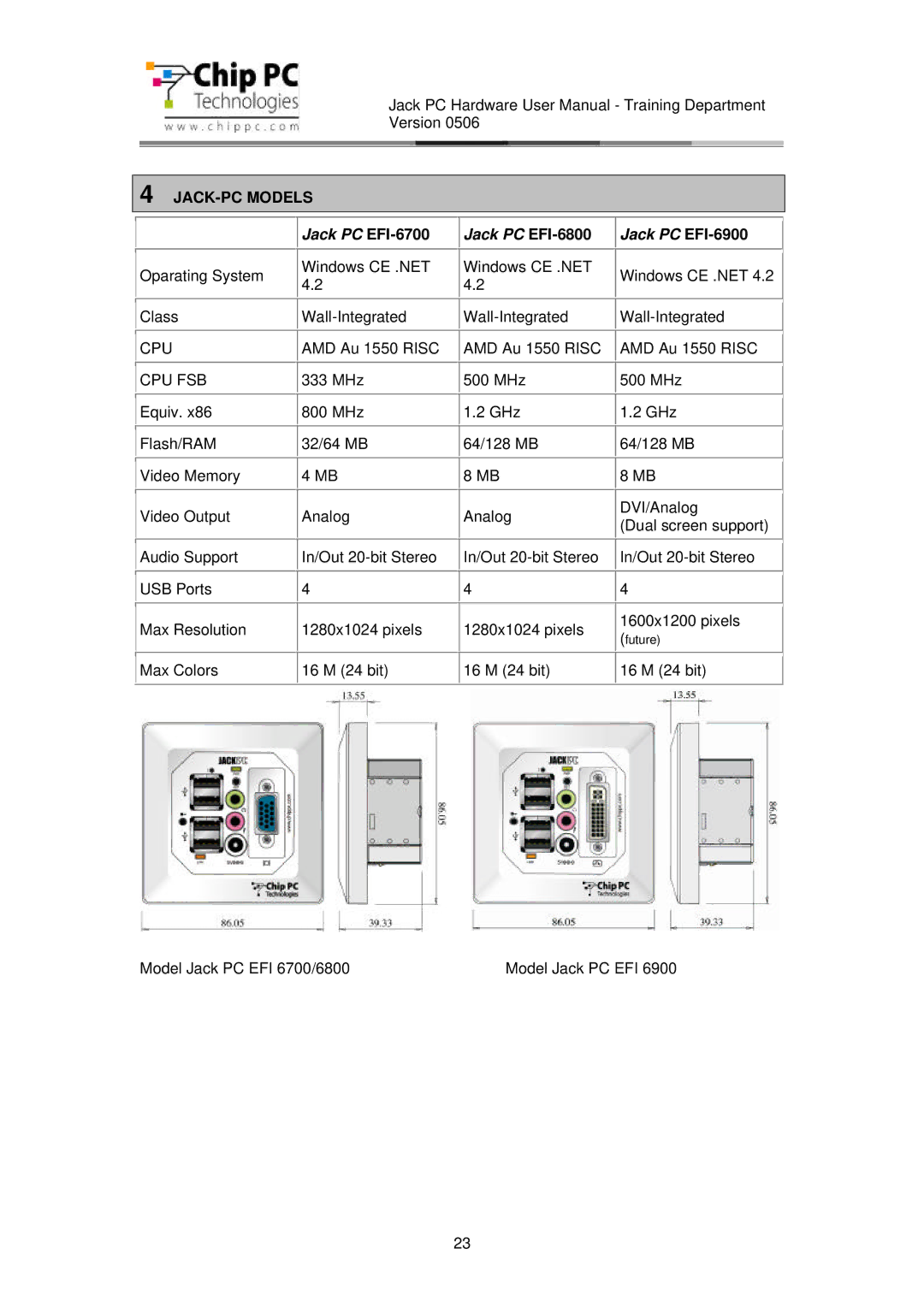 Chip PC CDC01927 manual JACK-PC Models, Jack PC EFI-6700 Jack PC EFI-6800 Jack PC EFI-6900 