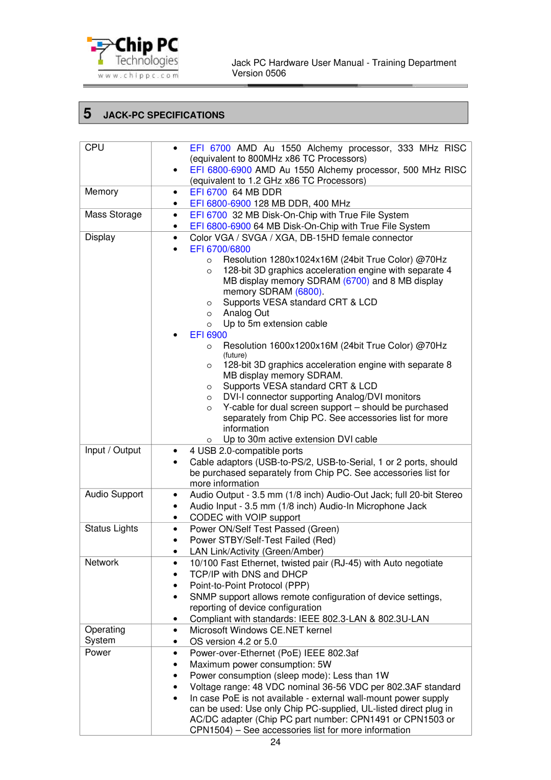 Chip PC CDC01927 manual JACK-PC Specifications, EFI 6700 64 MB DDR 