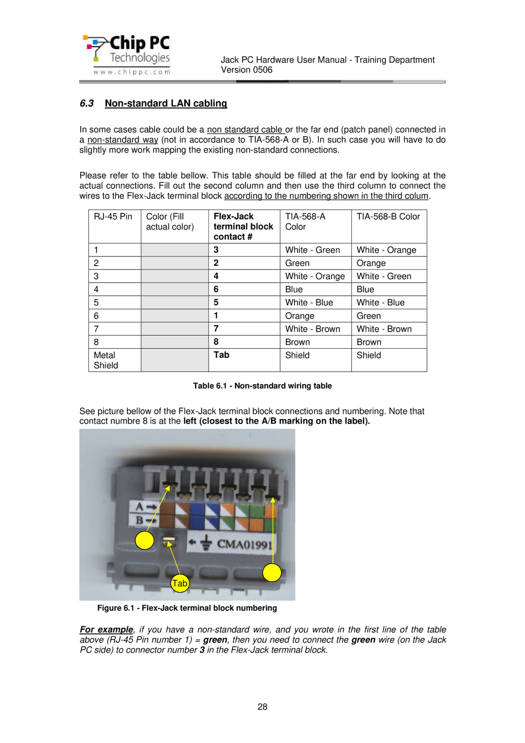 Chip PC CDC01927 manual Non-standard LAN cabling, Flex-Jack terminal block contact #, Tab 