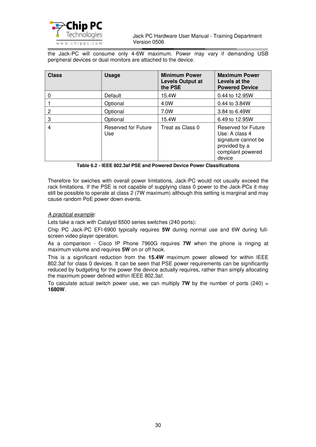 Chip PC CDC01927 manual Practical example 