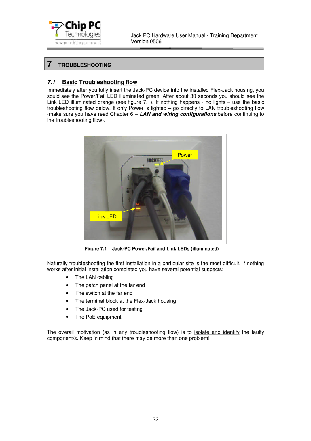 Chip PC CDC01927 manual Basic Troubleshooting flow 