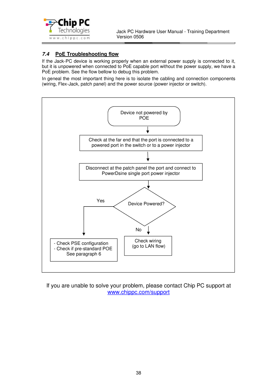 Chip PC CDC01927 manual PoE Troubleshooting flow, Poe 