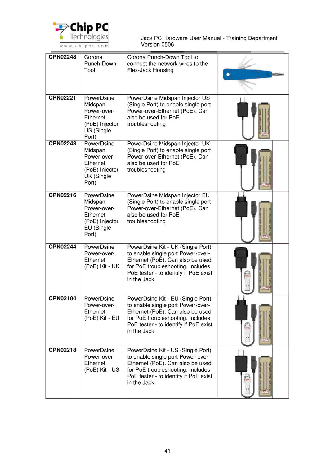 Chip PC CDC01927 manual CPN02248, CPN02221, CPN02243, CPN02216, CPN02244, CPN02184, CPN02218 