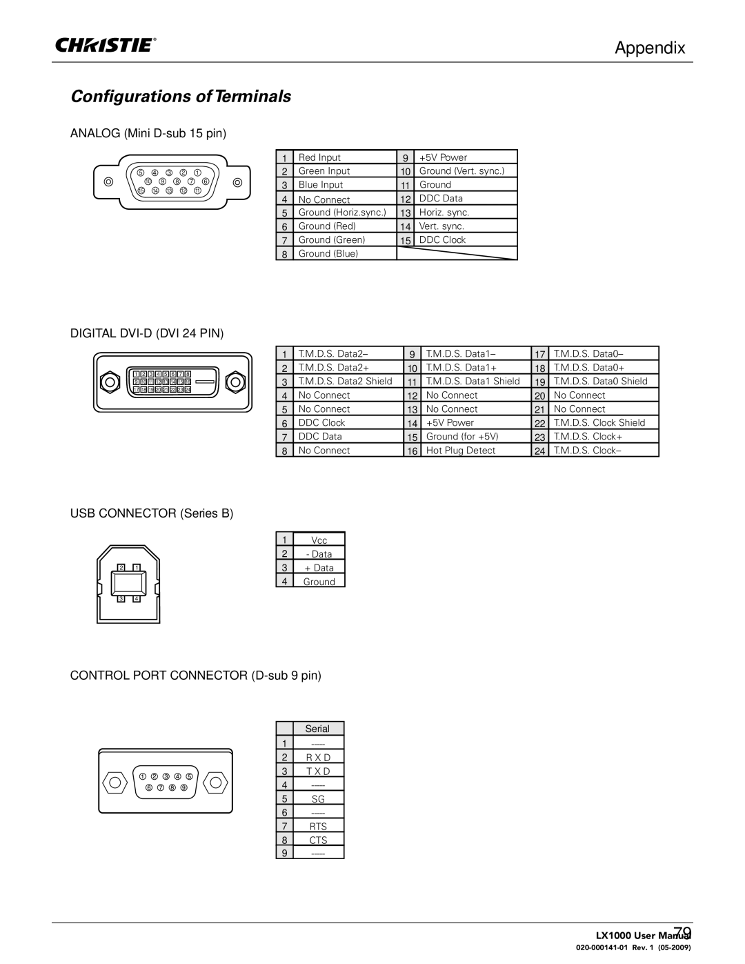 Christie Digital Systems 020-000141-01 Configurations of Terminals, Analog Mini D-sub 15 pin, USB Connector Series B 