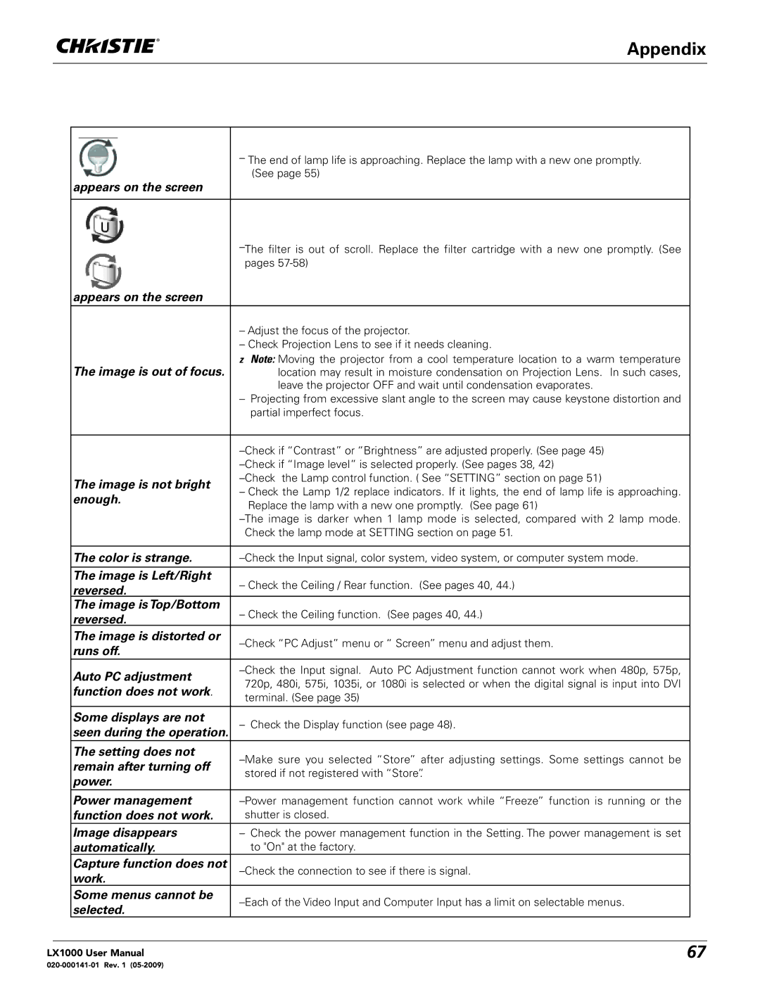 Christie Digital Systems 020-000141-01 user manual Color is strange 