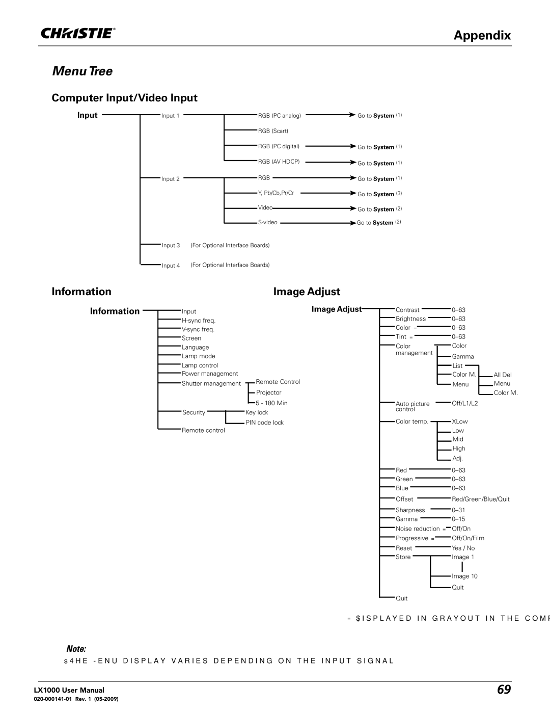 Christie Digital Systems 020-000141-01 user manual Menu Tree, Computer Input/Video Input, Information Image Adjust 