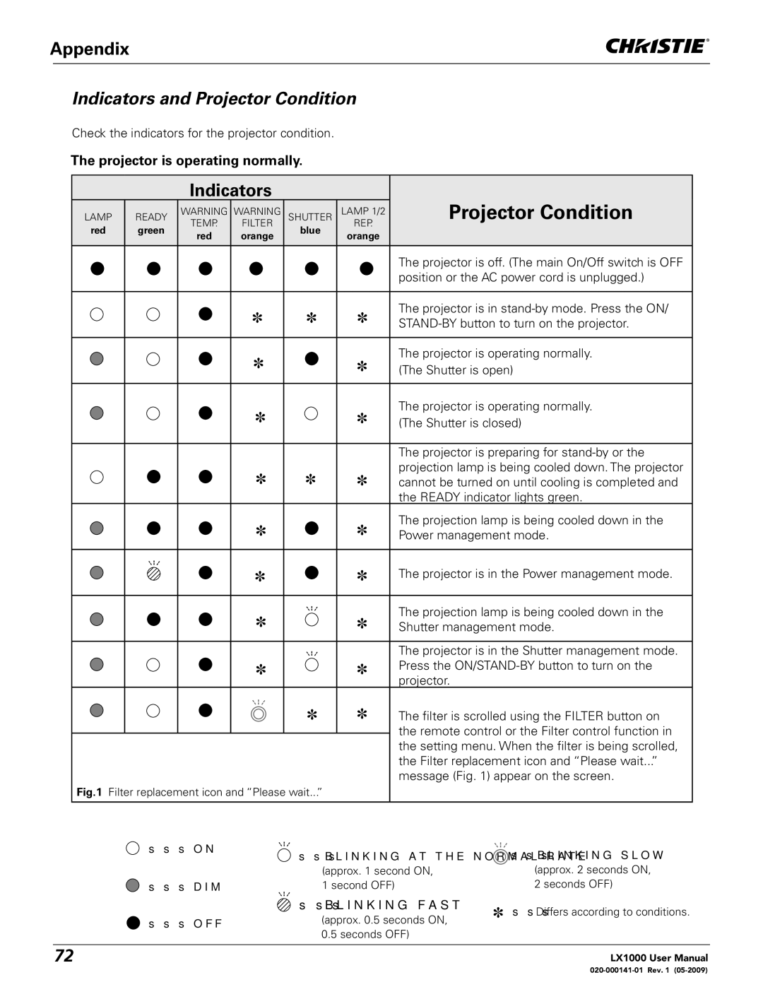 Christie Digital Systems 020-000141-01 user manual Indicators and Projector Condition, Projector is operating normally 