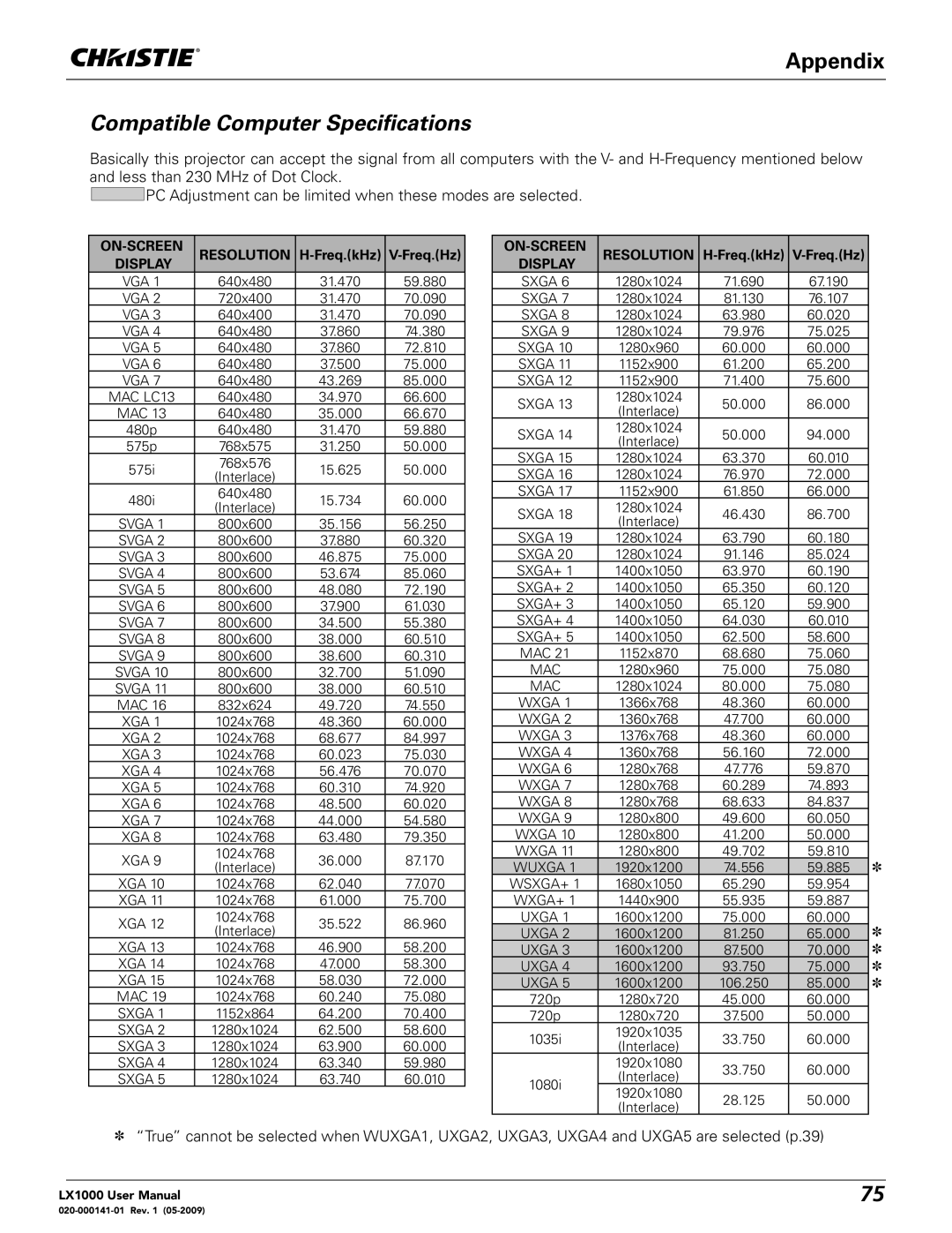 Christie Digital Systems 020-000141-01 Compatible Computer Specifications, ON-SCREEN Resolution, Freq.kHz Freq.Hz, Display 