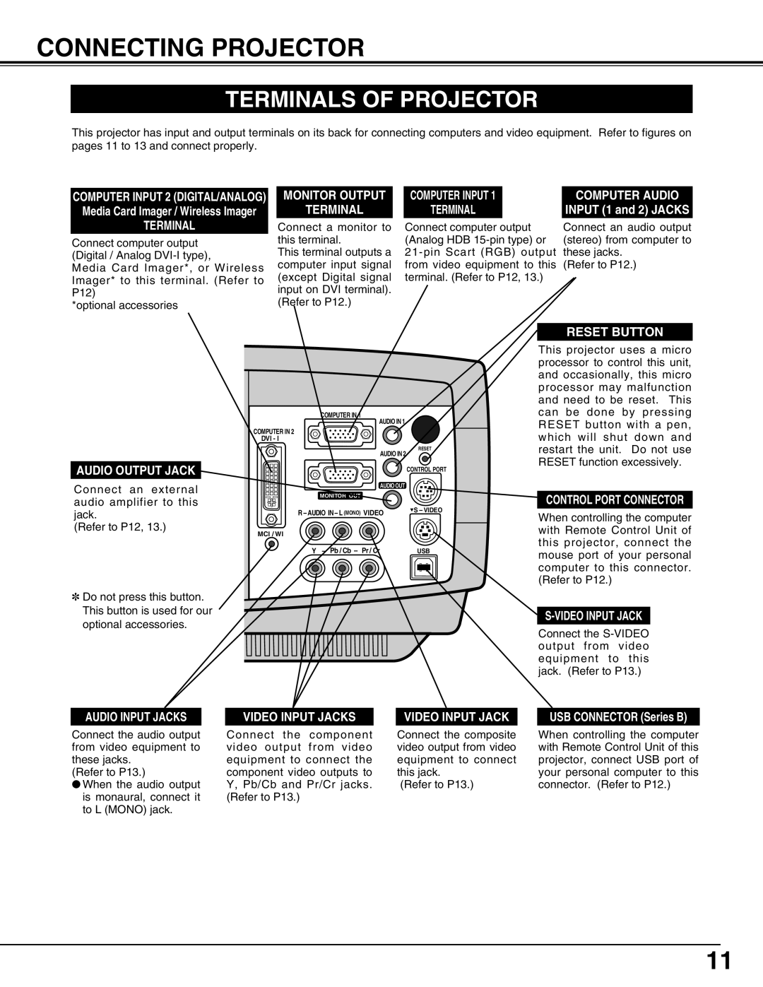 Christie Digital Systems 103-002001 Connecting Projector, Terminals of Projector, Monitor Output, Input 1 and 2 Jacks 