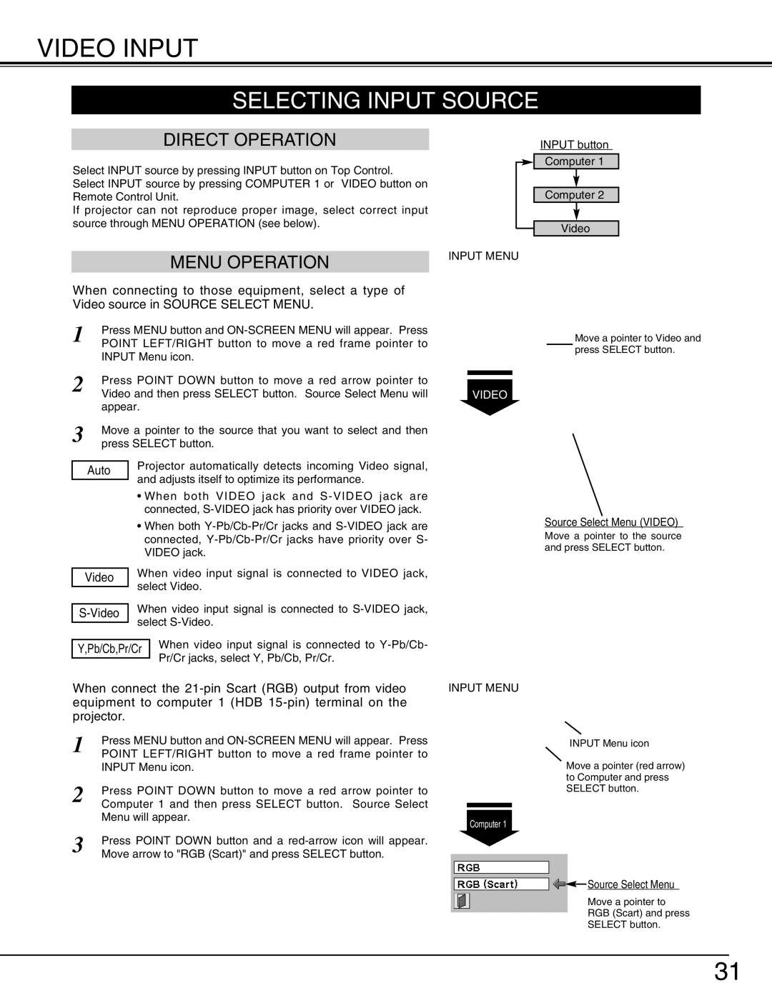 Christie Digital Systems 103-002001 user manual Video Input 