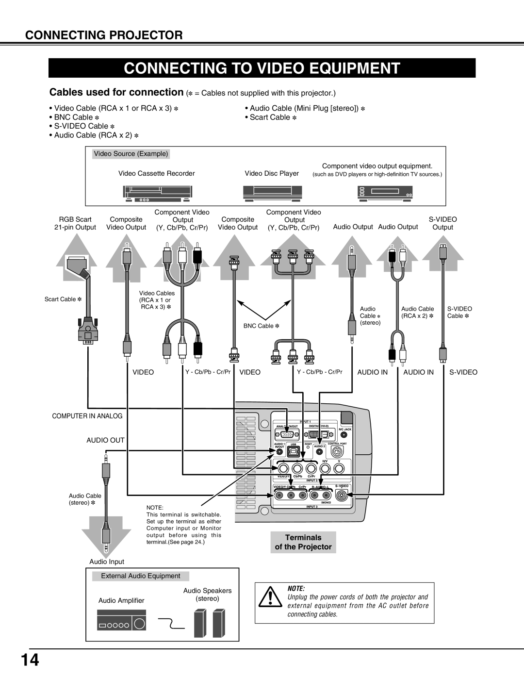 Christie Digital Systems 103-008100-01 user manual Connecting to Video Equipment, Terminals 