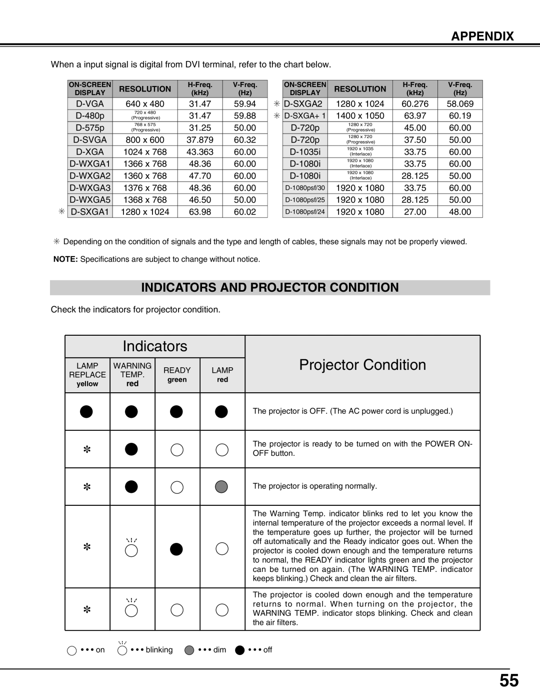 Christie Digital Systems 103-008100-01 user manual Indicators and Projector Condition, Red 