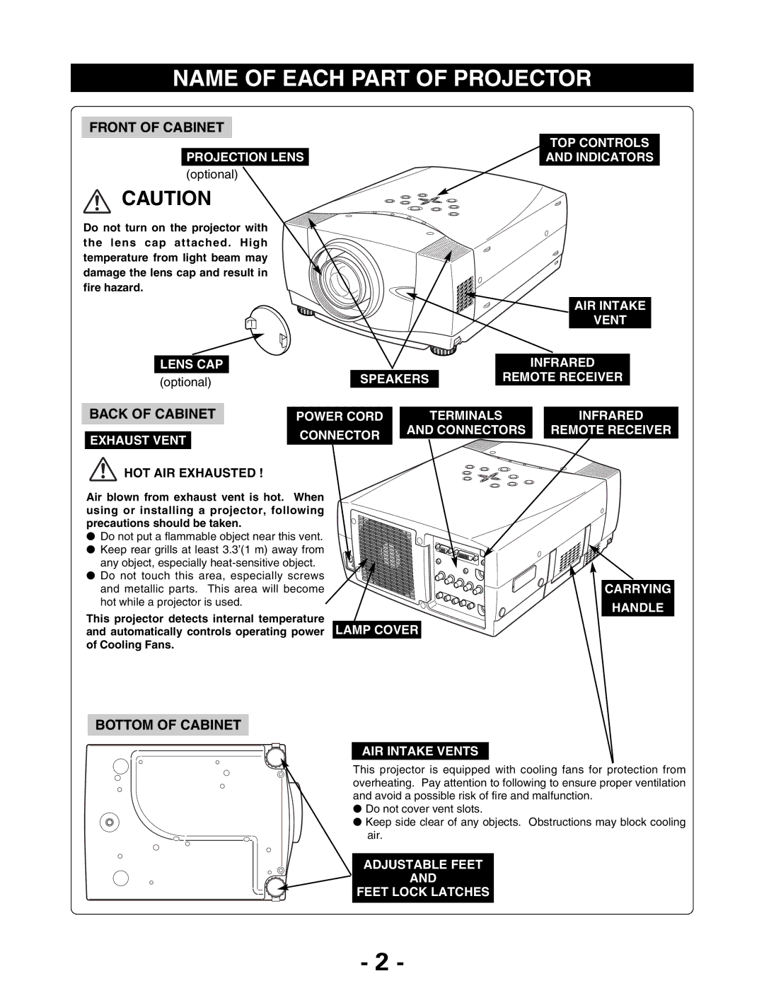 Christie Digital Systems 103-011100-01 owner manual Name of Each Part of Projector 