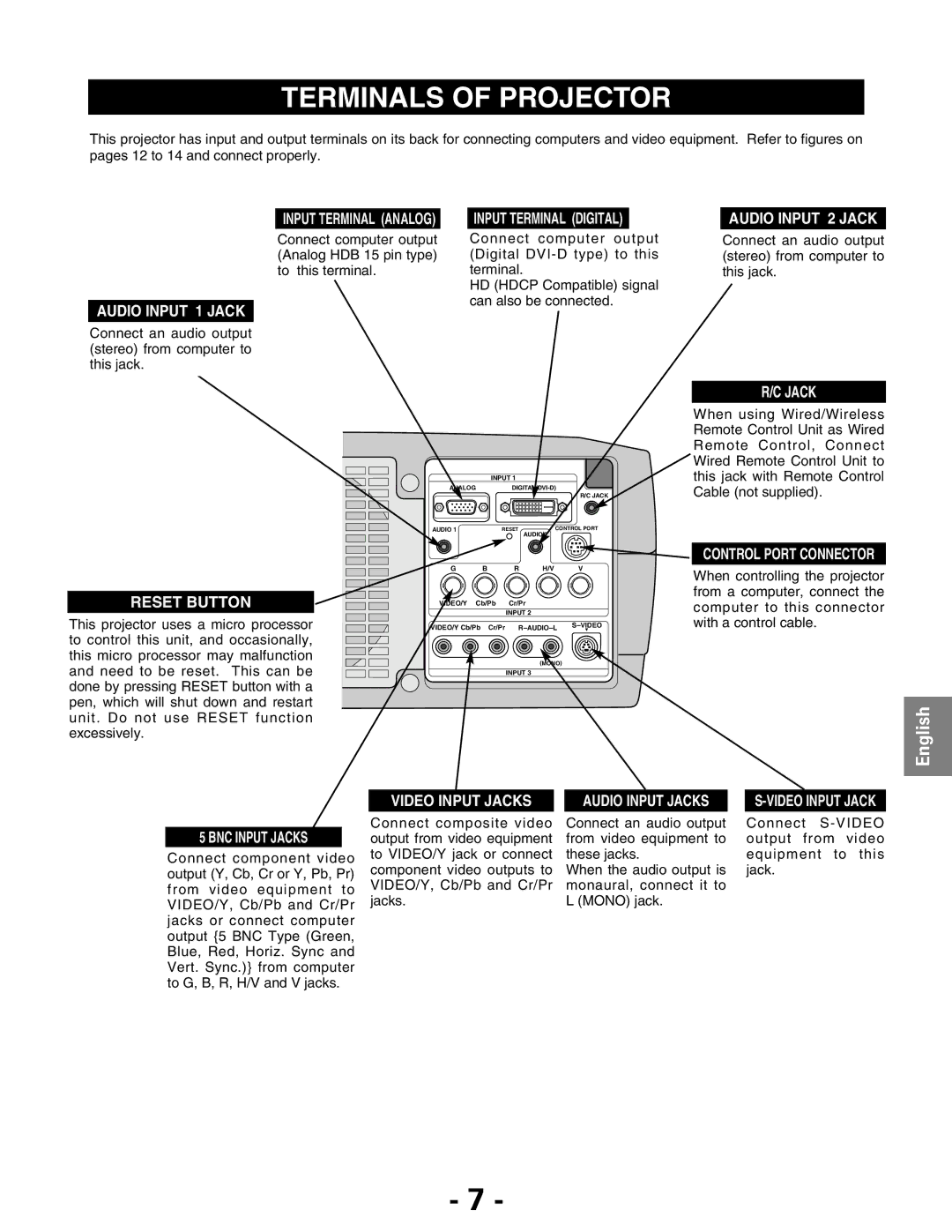 Christie Digital Systems 103-011100-01 owner manual Terminals of Projector 