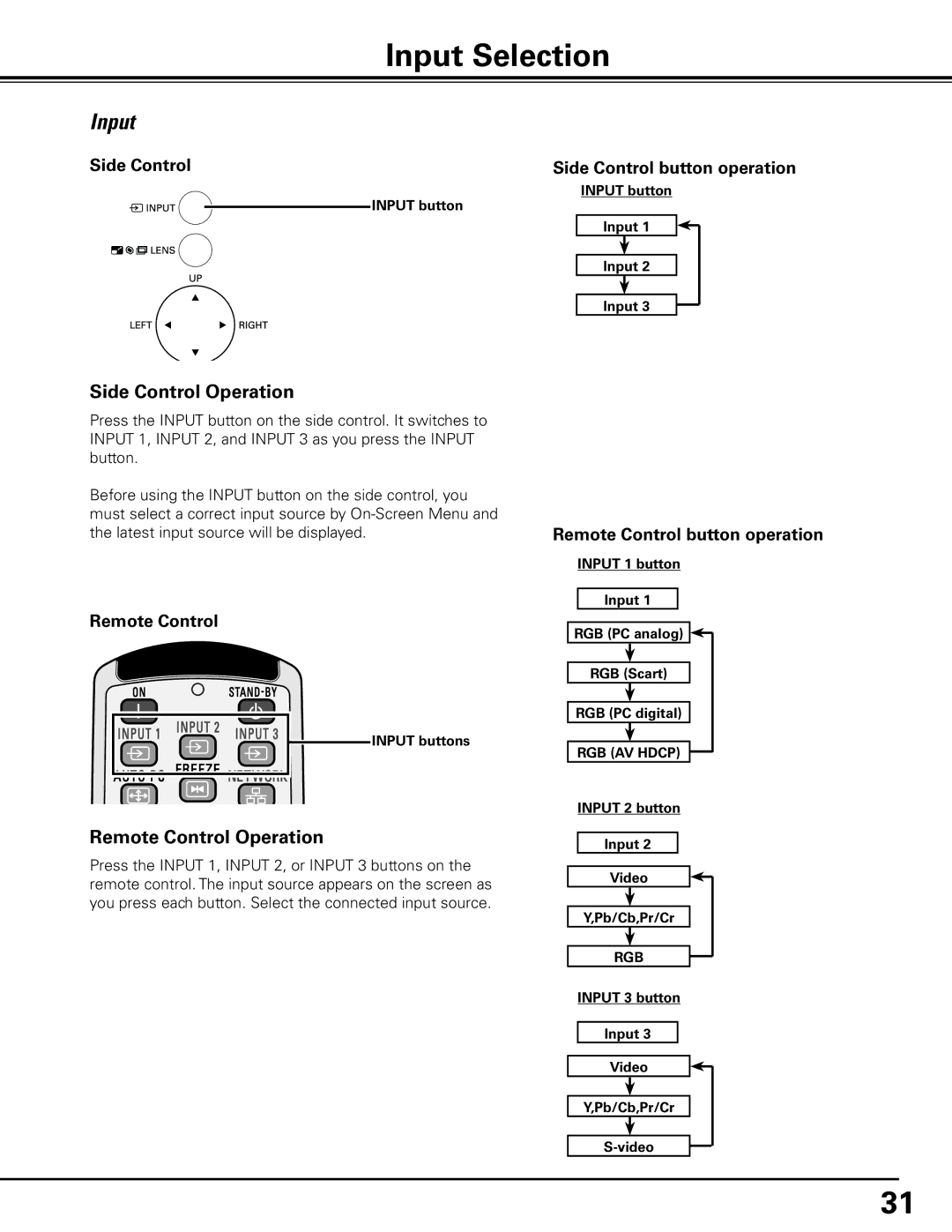 Christie Digital Systems 103-012100-01 user manual Input Selection, Side Control Operation, Remote Control Operation 