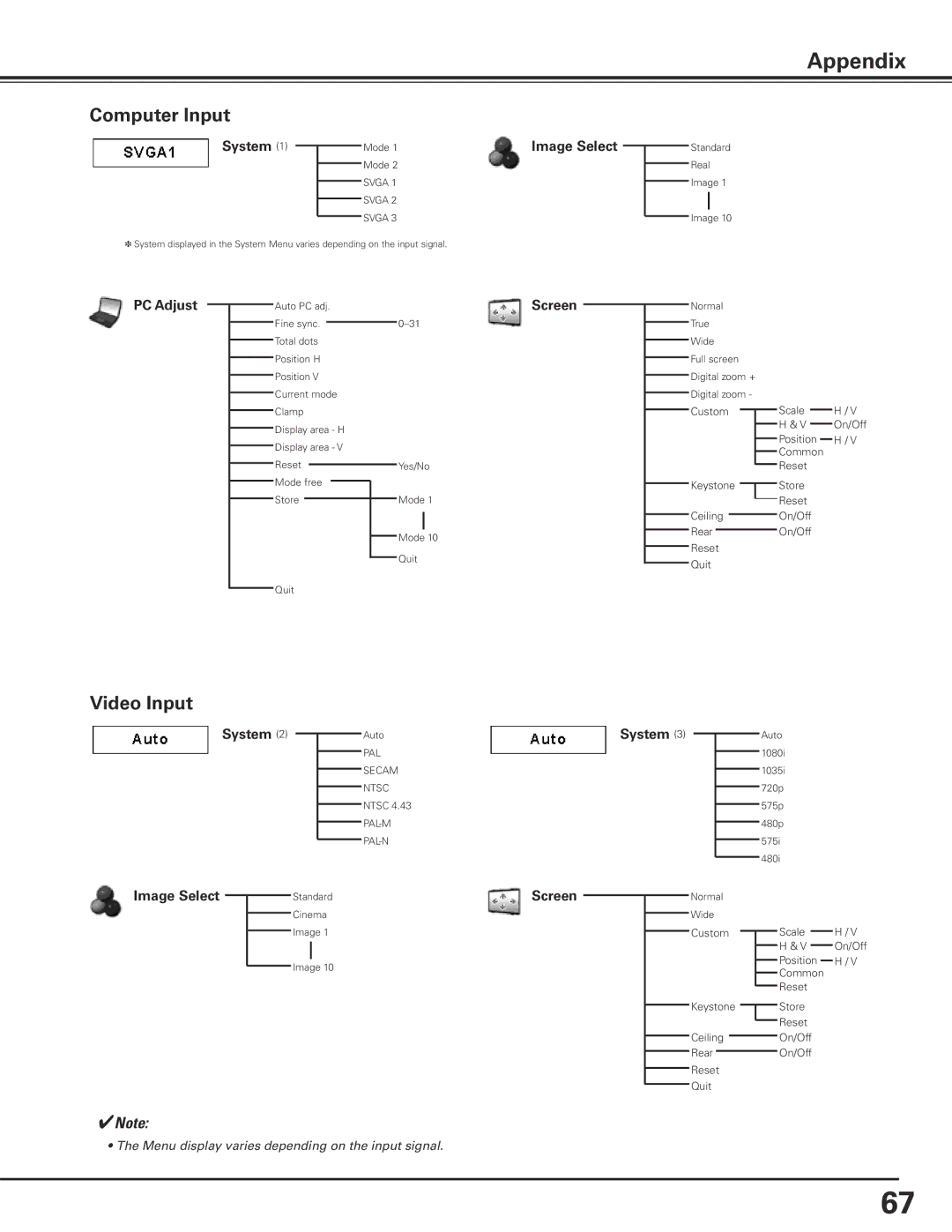 Christie Digital Systems 103-012100-01 user manual System Image Select, PC Adjust, Screen 