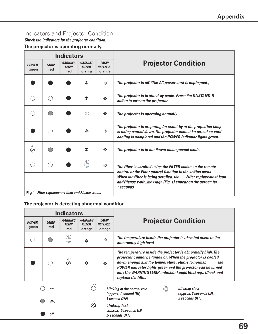 Christie Digital Systems 103-012100-01 user manual Indicators and Projector Condition 