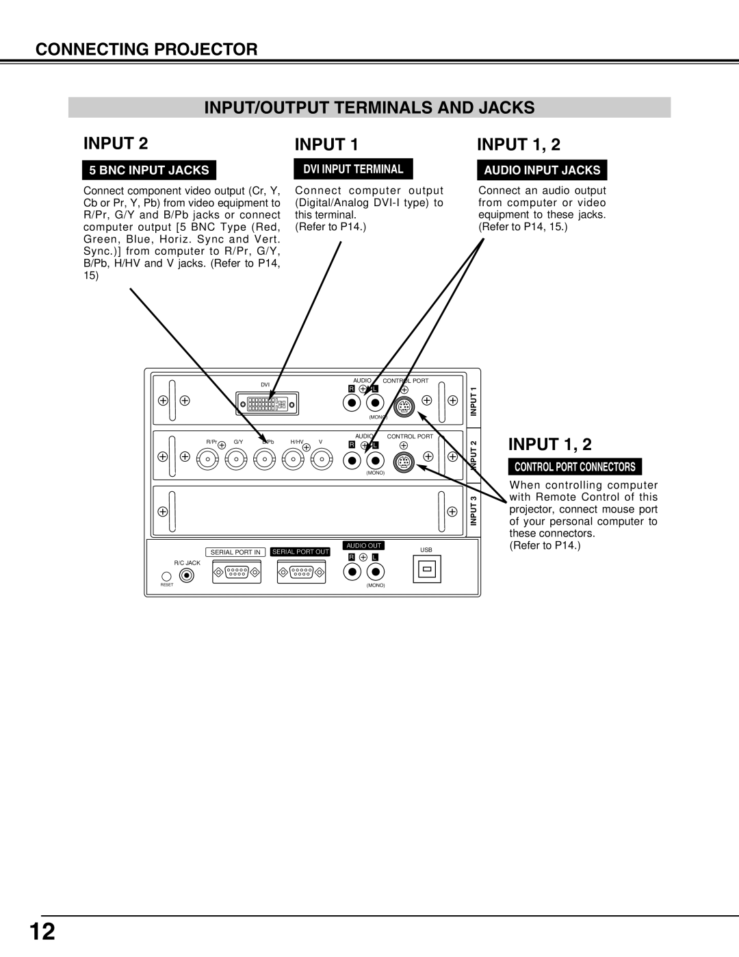 Christie Digital Systems 38-MX2001-01 user manual Connecting Projector INPUT/OUTPUT Terminals and Jacks Input, Input 1 