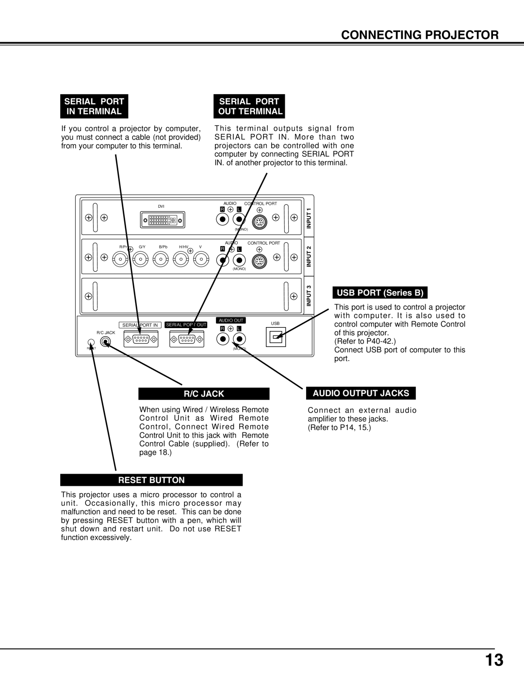 Christie Digital Systems 38-MX2001-01 user manual Audio Output Jacks 