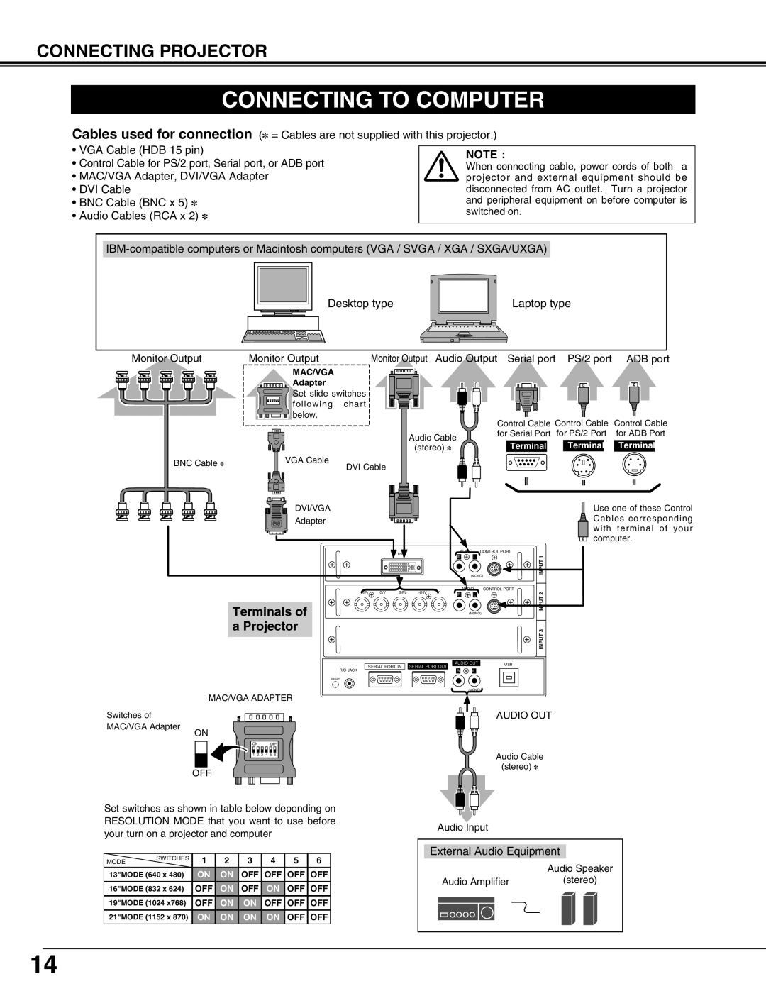 Christie Digital Systems 38-MX2001-01 user manual Connecting to Computer, Terminals Projector 