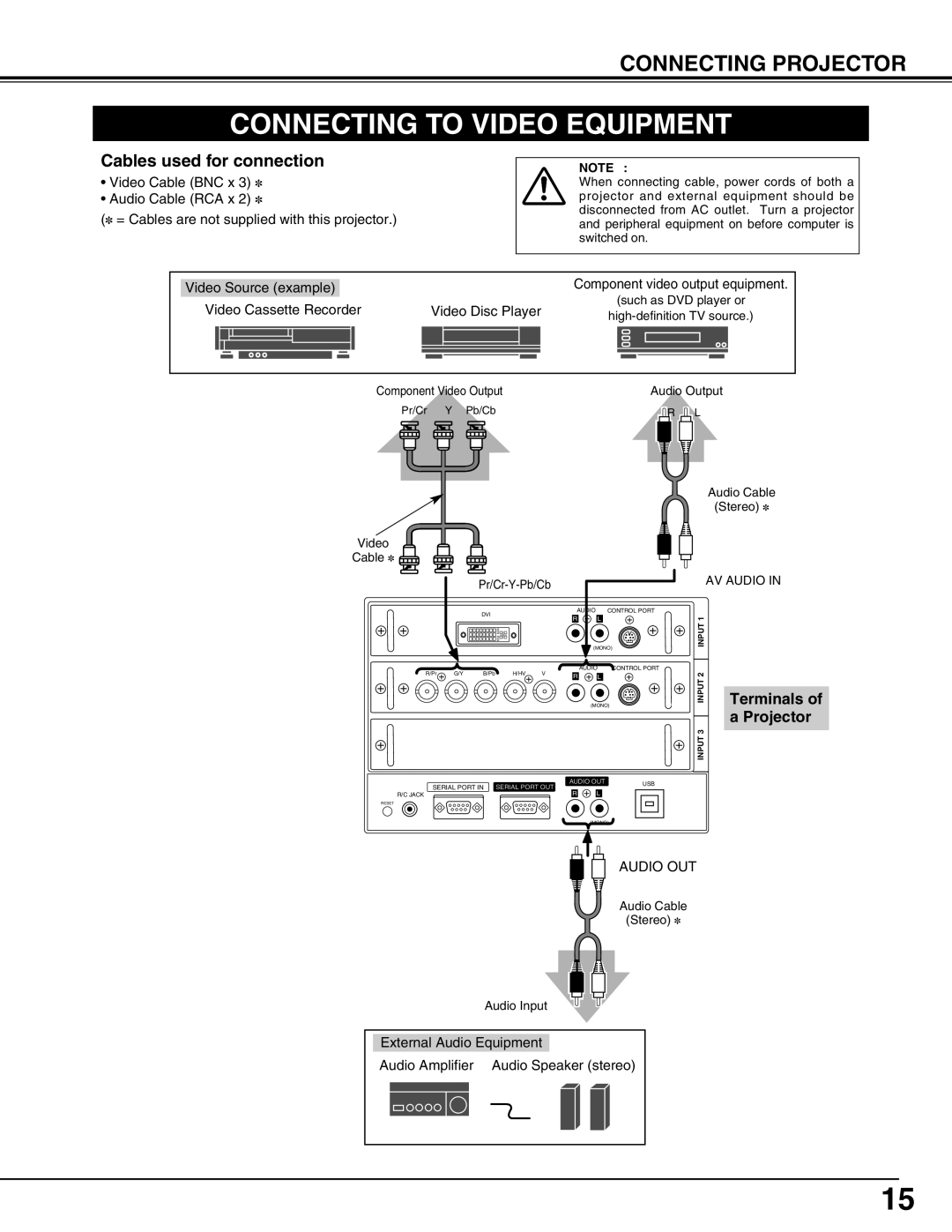 Christie Digital Systems 38-MX2001-01 user manual Connecting to Video Equipment, Cables used for connection 