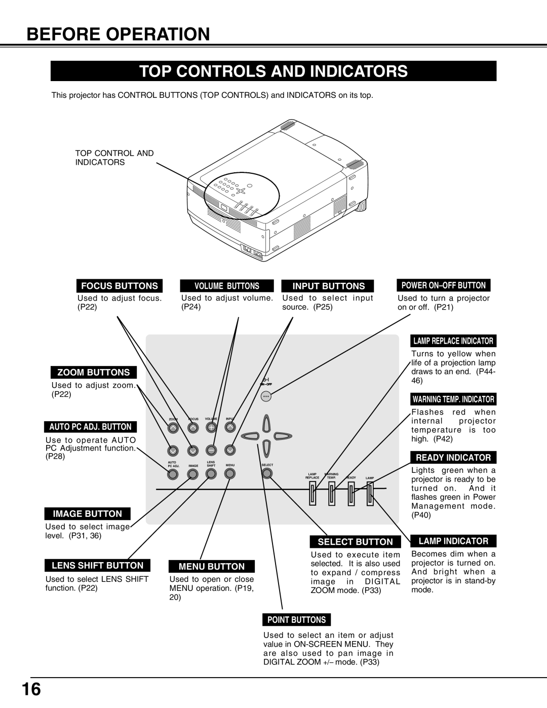 Christie Digital Systems 38-MX2001-01 user manual Before Operation, TOP Controls and Indicators 