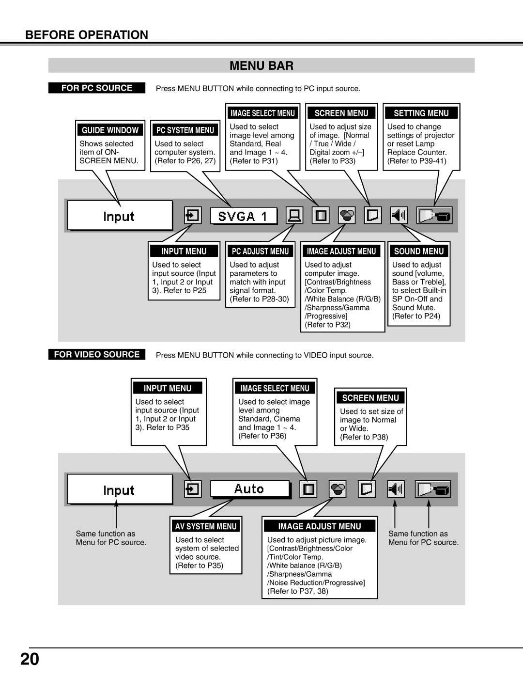 Christie Digital Systems 38-MX2001-01 user manual Before Operation Menu BAR, Screen Menu 