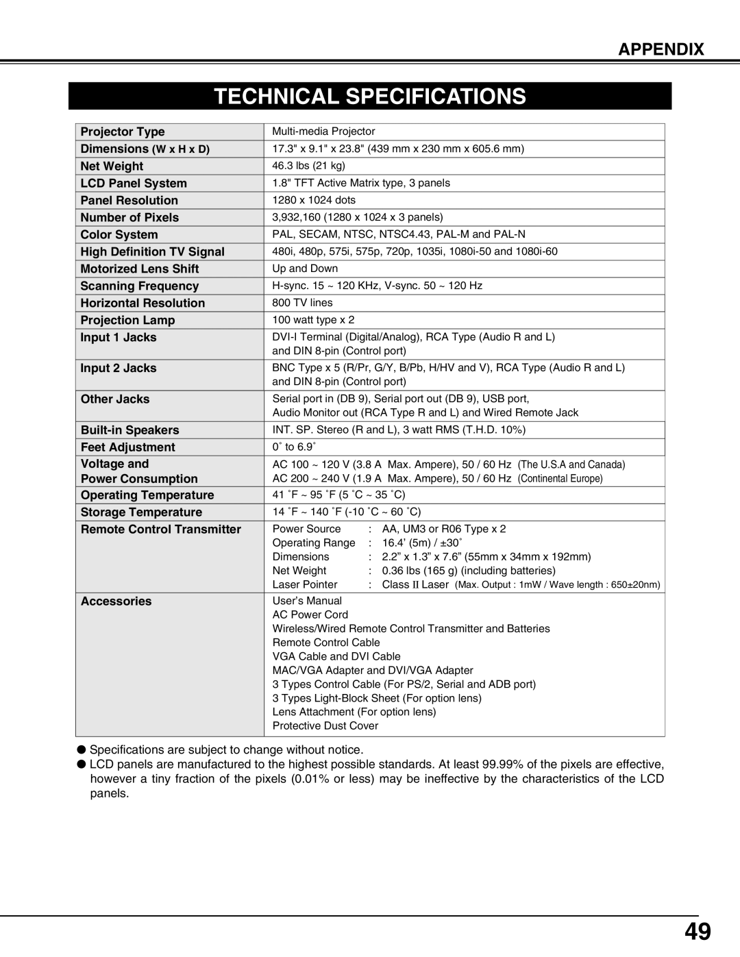 Christie Digital Systems 38-MX2001-01 user manual Technical Specifications, Appendix 