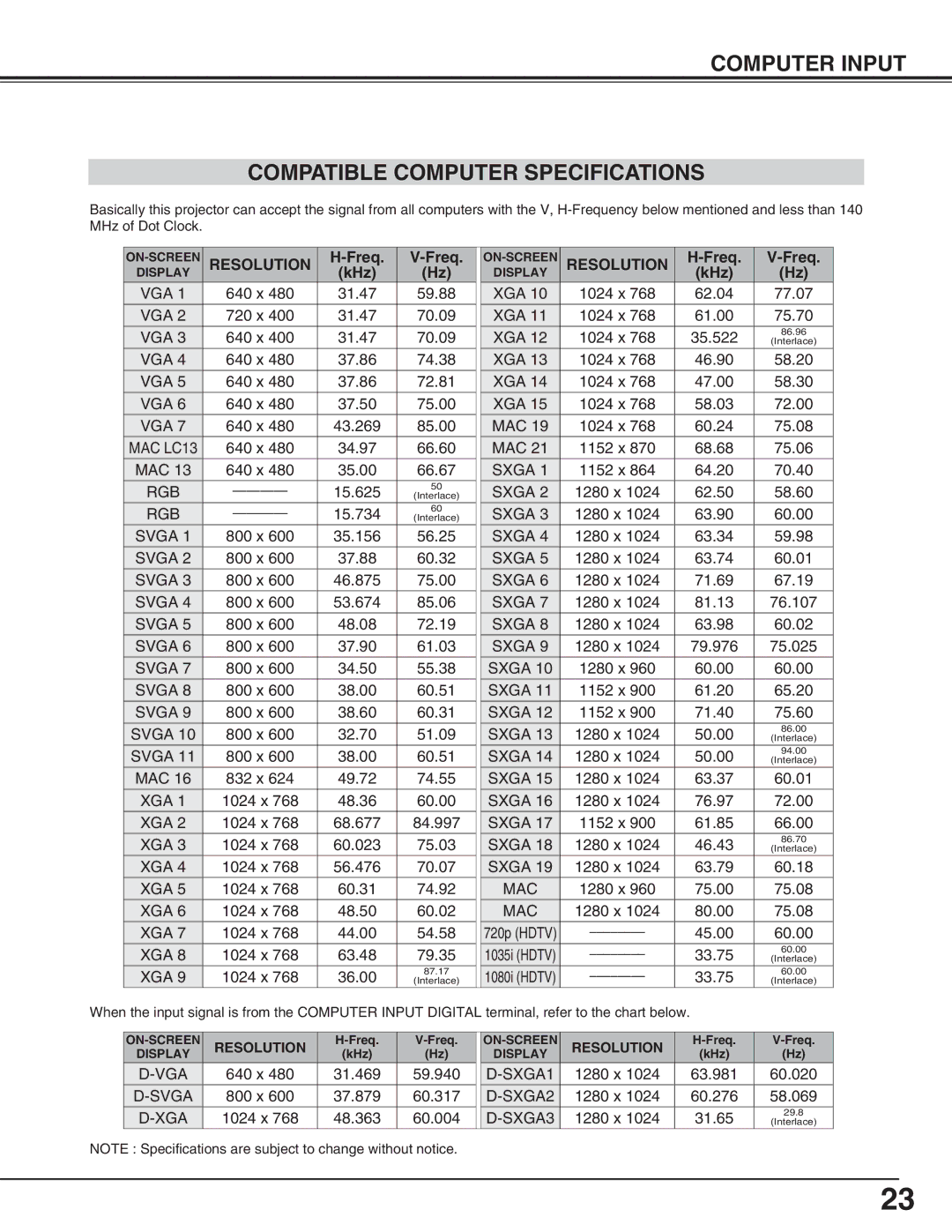 Christie Digital Systems 38-viv003-01 user manual Computer Input Compatible Computer Specifications, Freq, KHz, Resolution 