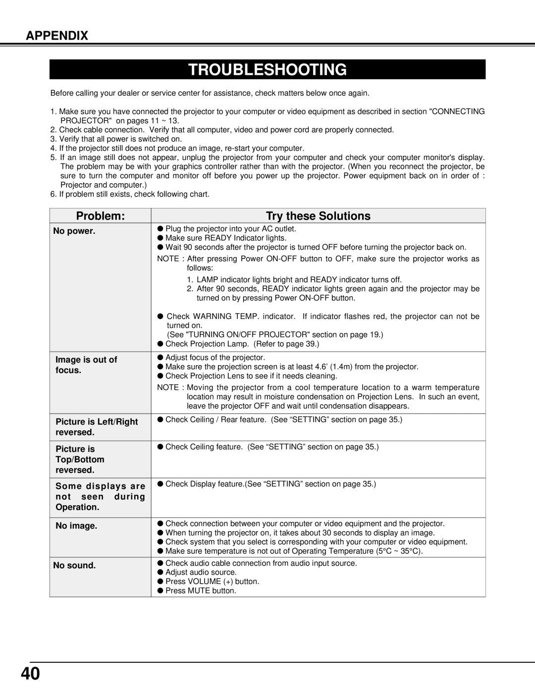 Christie Digital Systems 38-VIV202-01 user manual Troubleshooting 