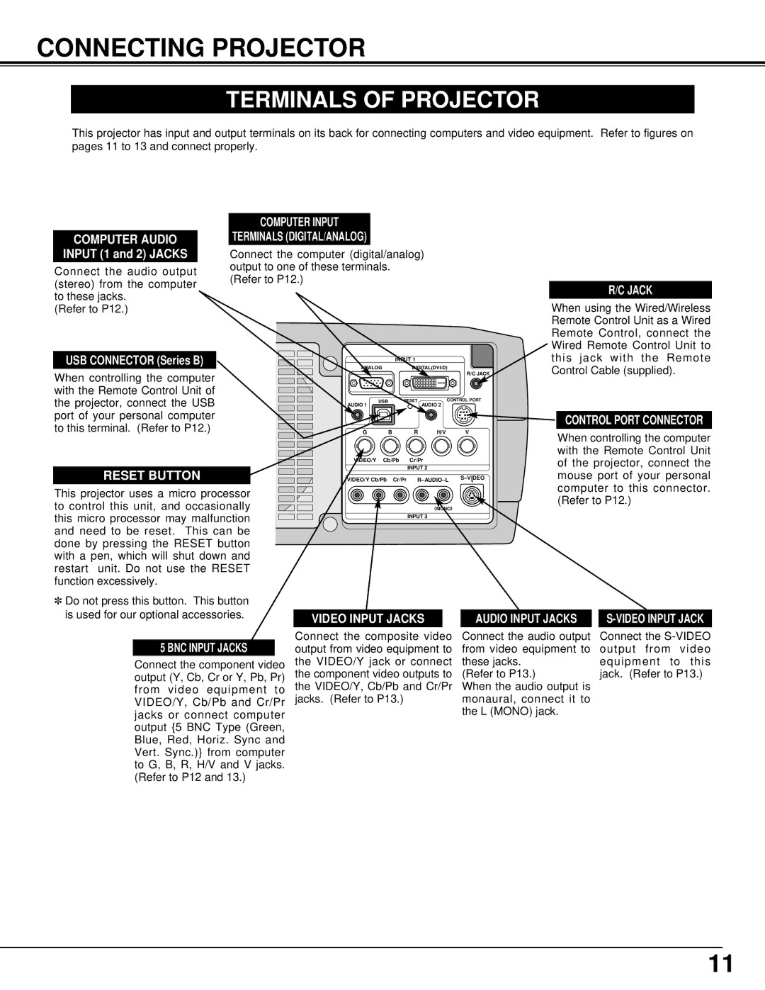 Christie Digital Systems 38-VIV205-01 user manual Connecting Projector, Terminals of Projector, USB Connector Series B 