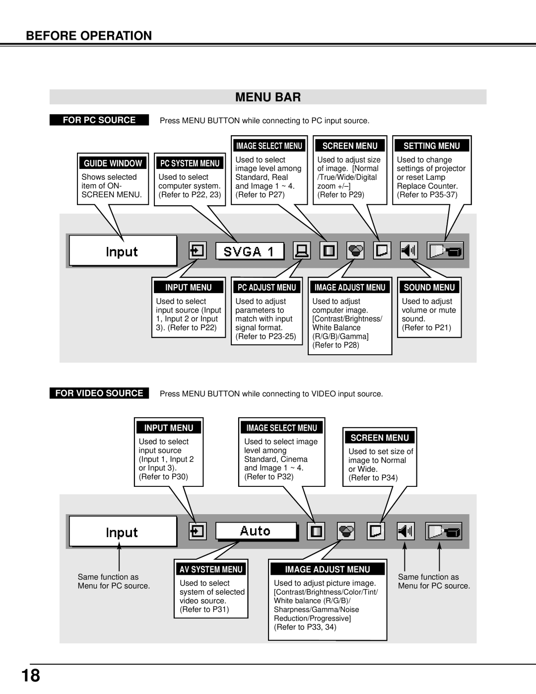 Christie Digital Systems 38-VIV205-01 user manual Before Operation Menu BAR, Guide Window, Sound Menu 